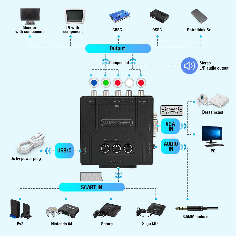 RGBS VGA - YPBPRコンポーネントコンバーター  - Retro Gaming Nostalgia のレビューと価格